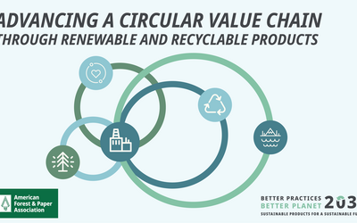 Better Practices, Better Planet 2030 Circular Economy