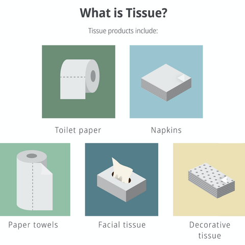 How It's Made: Tissues 