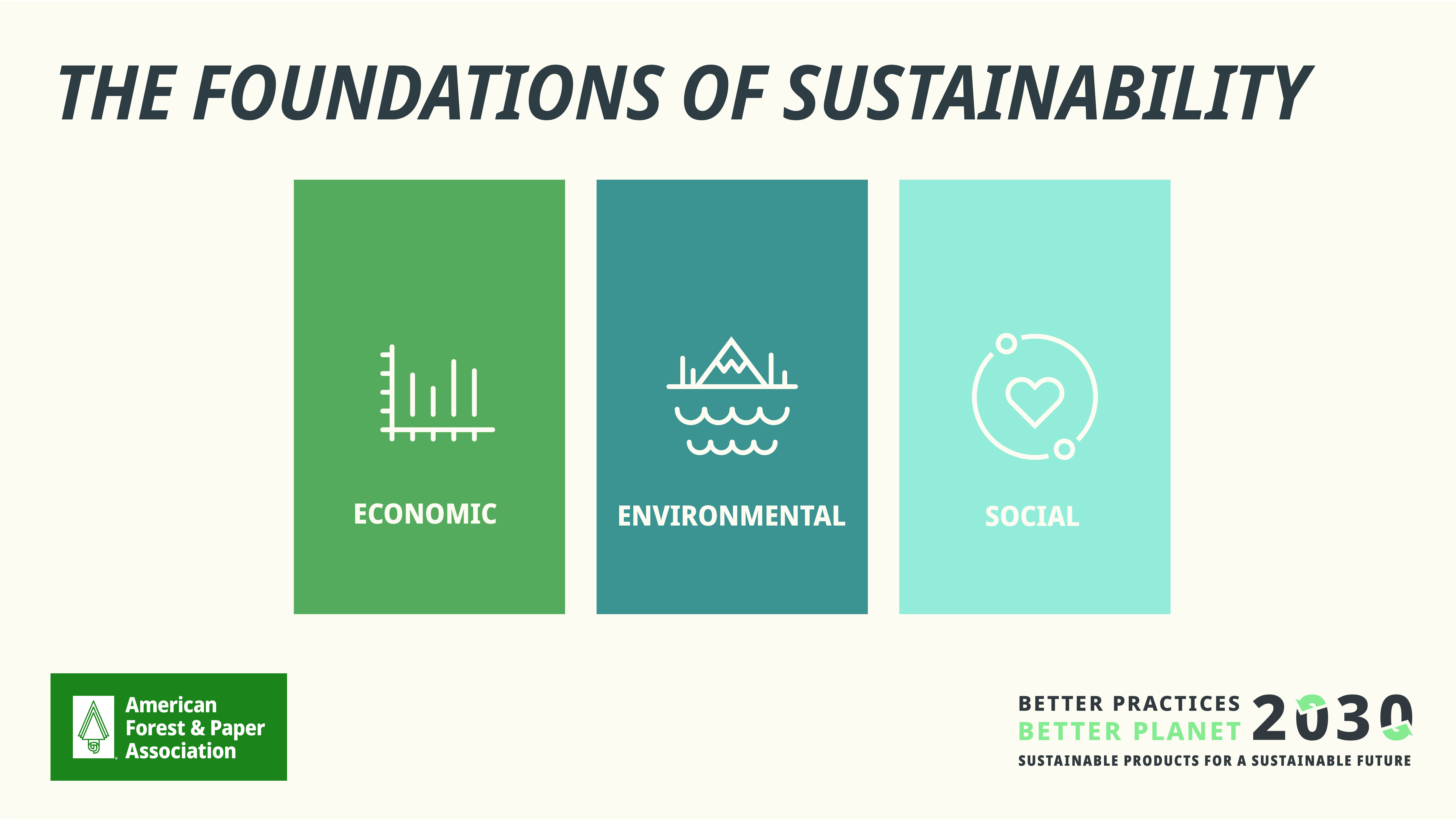 The Foundations Of Sustainability American Forest And Paper Association