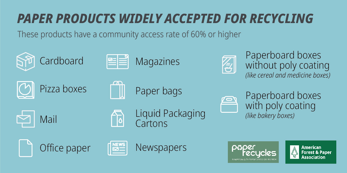 Paper Products and Materials Widely Accepted for Recycling